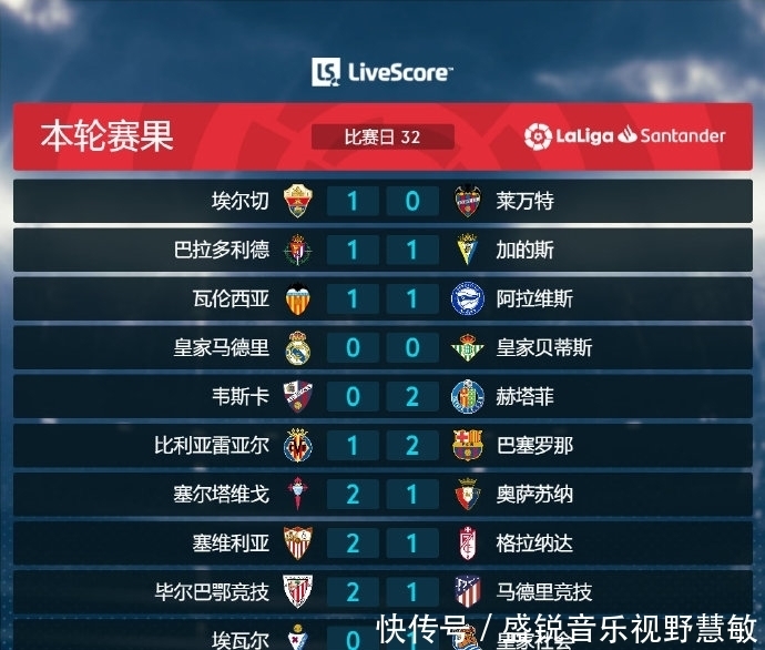表现不佳尤